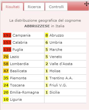 Immagine Abbruzzese.JPG